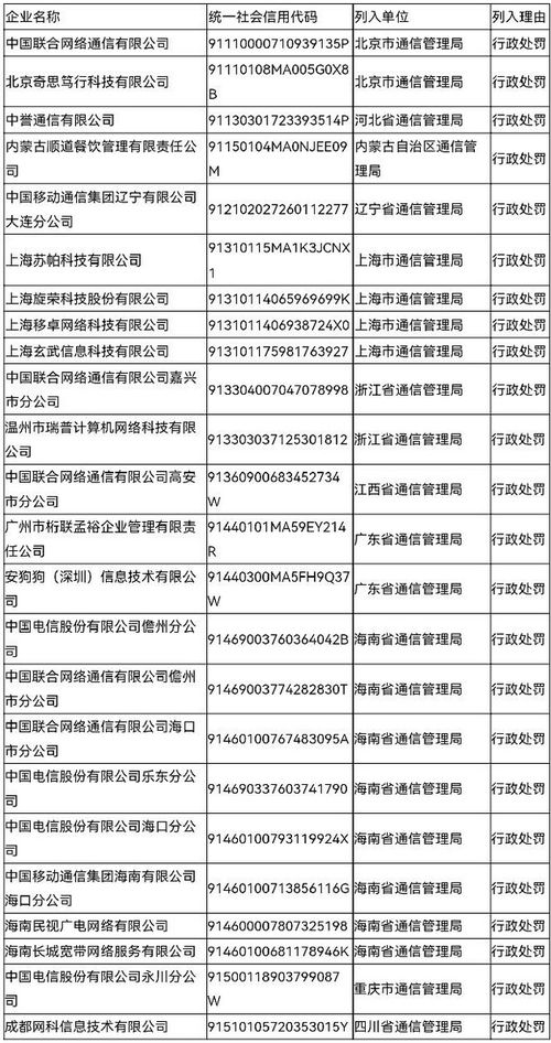 24家企業被納入Q2電信業務經營不良名單，工信部嚴管行業秩序