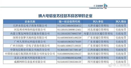 工信部加強監管，十家企業被納入電信業務經營不良名單