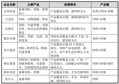 邦基科技擴(kuò)張爭(zhēng)議 產(chǎn)能過剩背景下募資再建，業(yè)務(wù)跨界引發(fā)市場(chǎng)擔(dān)憂