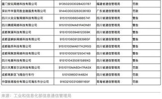 監(jiān)管重拳出擊，29家企業(yè)被納入電信業(yè)務(wù)經(jīng)營(yíng)不良名單